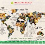 Saravanaa Bhavan